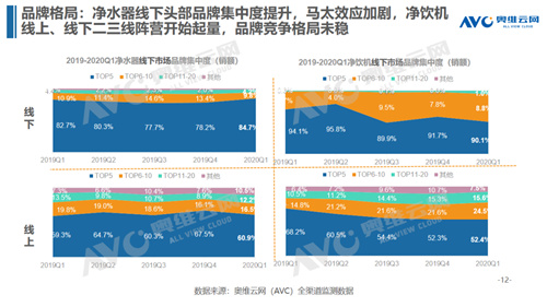凈水行業(yè)短期遇頂 未來發(fā)展仍存新機-廣東水展 watertech china (guangdong) - 2026年3月5-7日-環(huán)保水處理 | 膜與水處理 | 凈水設備及配件