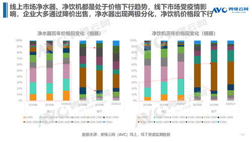 凈水行業(yè)短期遇頂 未來發(fā)展仍存新機-廣東水展 watertech china (guangdong) - 2026年3月5-7日-環(huán)保水處理 | 膜與水處理 | 凈水設備及配件