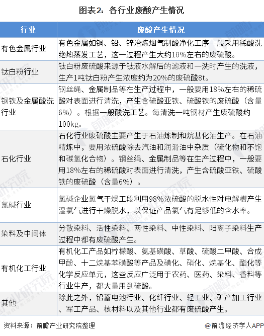 廢酸回收市場現(xiàn)狀與發(fā)展前景分析：廢酸回收前景廣闊-廣東水展 watertech china (guangdong) - 2026年3月5-7日-環(huán)保水處理 | 膜與水處理 | 凈水設(shè)備及配件