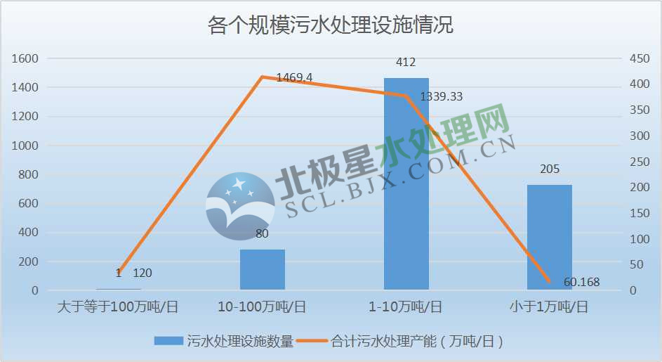 近3000萬噸/日 污水處理產(chǎn)能全國第一！廣東省污水處理設(shè)施全分析來了！-廣東水展 watertech china (guangdong) - 2026年3月5-7日-環(huán)保水處理 | 膜與水處理 | 凈水設(shè)備及配件