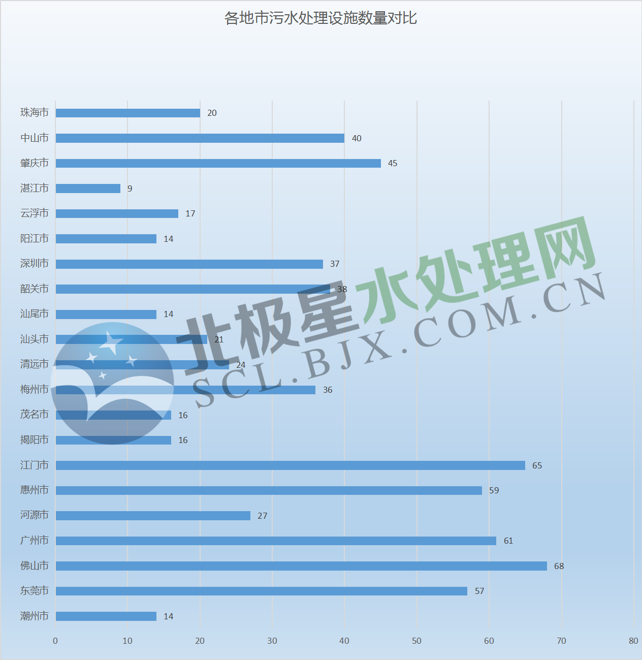 近3000萬噸/日 污水處理產(chǎn)能全國第一！廣東省污水處理設(shè)施全分析來了！-廣東水展 watertech china (guangdong) - 2026年3月5-7日-環(huán)保水處理 | 膜與水處理 | 凈水設(shè)備及配件
