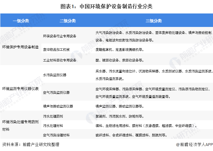 2020年中國環(huán)保設(shè)備行業(yè)發(fā)展現(xiàn)狀與趨勢分析 | 設(shè)備產(chǎn)量穩(wěn)步增長但技術(shù)創(chuàng)新能力亟待提高-廣東水展 watertech china (guangdong) - 2026年3月5-7日-環(huán)保水處理 | 膜與水處理 | 凈水設(shè)備及配件