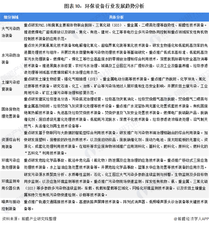 2020年中國環(huán)保設(shè)備行業(yè)發(fā)展現(xiàn)狀與趨勢分析 | 設(shè)備產(chǎn)量穩(wěn)步增長但技術(shù)創(chuàng)新能力亟待提高-廣東水展 watertech china (guangdong) - 2026年3月5-7日-環(huán)保水處理 | 膜與水處理 | 凈水設(shè)備及配件