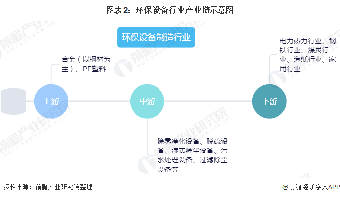 2020年中國環(huán)保設(shè)備行業(yè)發(fā)展現(xiàn)狀與趨勢分析 | 設(shè)備產(chǎn)量穩(wěn)步增長但技術(shù)創(chuàng)新能力亟待提高-廣東水展 watertech china (guangdong) - 2026年3月5-7日-環(huán)保水處理 | 膜與水處理 | 凈水設(shè)備及配件