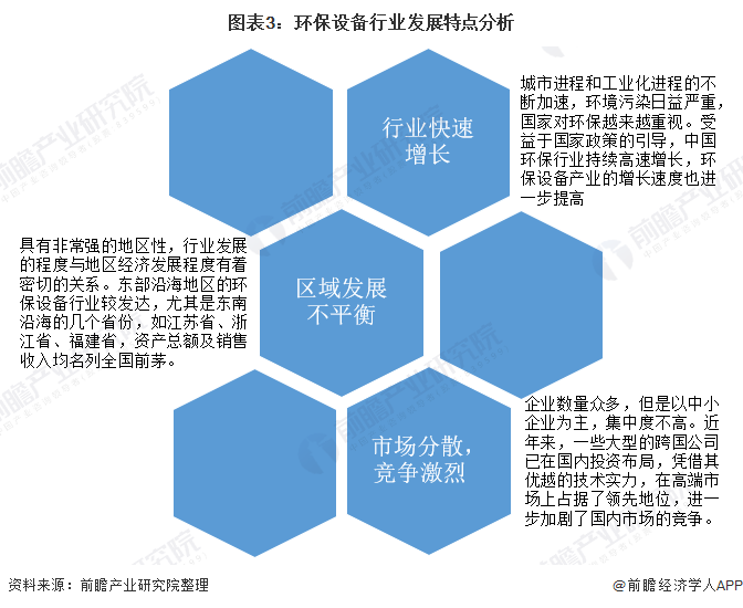 2020年中國環(huán)保設(shè)備行業(yè)發(fā)展現(xiàn)狀與趨勢分析 | 設(shè)備產(chǎn)量穩(wěn)步增長但技術(shù)創(chuàng)新能力亟待提高-廣東水展 watertech china (guangdong) - 2026年3月5-7日-環(huán)保水處理 | 膜與水處理 | 凈水設(shè)備及配件