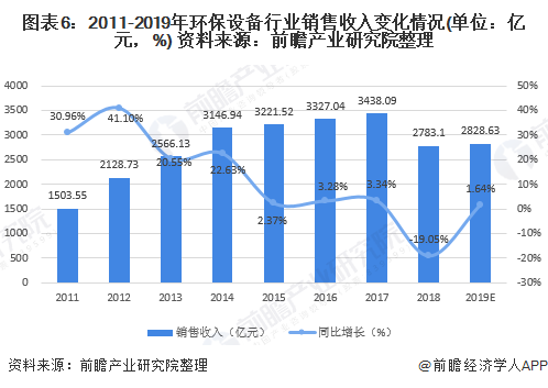 2020年中國環(huán)保設(shè)備行業(yè)發(fā)展現(xiàn)狀與趨勢分析 | 設(shè)備產(chǎn)量穩(wěn)步增長但技術(shù)創(chuàng)新能力亟待提高-廣東水展 watertech china (guangdong) - 2026年3月5-7日-環(huán)保水處理 | 膜與水處理 | 凈水設(shè)備及配件