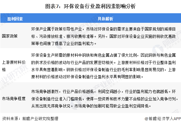 2020年中國環(huán)保設(shè)備行業(yè)發(fā)展現(xiàn)狀與趨勢分析 | 設(shè)備產(chǎn)量穩(wěn)步增長但技術(shù)創(chuàng)新能力亟待提高-廣東水展 watertech china (guangdong) - 2026年3月5-7日-環(huán)保水處理 | 膜與水處理 | 凈水設(shè)備及配件