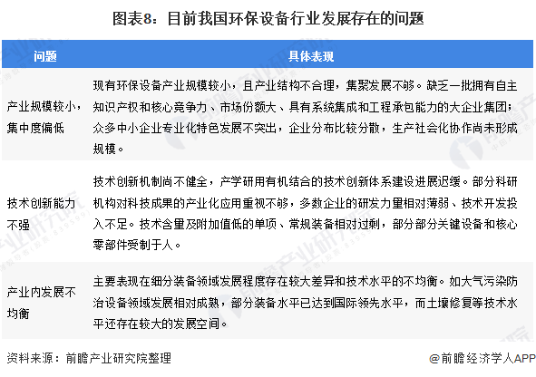 2020年中國環(huán)保設(shè)備行業(yè)發(fā)展現(xiàn)狀與趨勢分析 | 設(shè)備產(chǎn)量穩(wěn)步增長但技術(shù)創(chuàng)新能力亟待提高-廣東水展 watertech china (guangdong) - 2026年3月5-7日-環(huán)保水處理 | 膜與水處理 | 凈水設(shè)備及配件