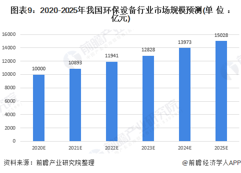 2020年中國環(huán)保設(shè)備行業(yè)發(fā)展現(xiàn)狀與趨勢分析 | 設(shè)備產(chǎn)量穩(wěn)步增長但技術(shù)創(chuàng)新能力亟待提高-廣東水展 watertech china (guangdong) - 2026年3月5-7日-環(huán)保水處理 | 膜與水處理 | 凈水設(shè)備及配件