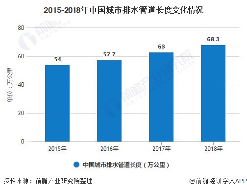 政策利好，2020年中國城市污水處理市場進一步煥發(fā)活力-廣東水展 watertech china (guangdong) - 2026年3月5-7日-環(huán)保水處理 | 膜與水處理 | 凈水設備及配件