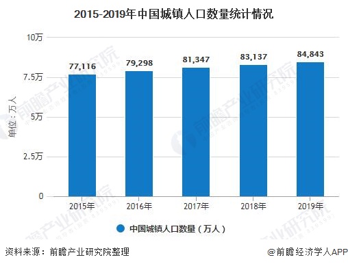 政策利好，2020年中國城市污水處理市場進一步煥發(fā)活力-廣東水展 watertech china (guangdong) - 2026年3月5-7日-環(huán)保水處理 | 膜與水處理 | 凈水設備及配件