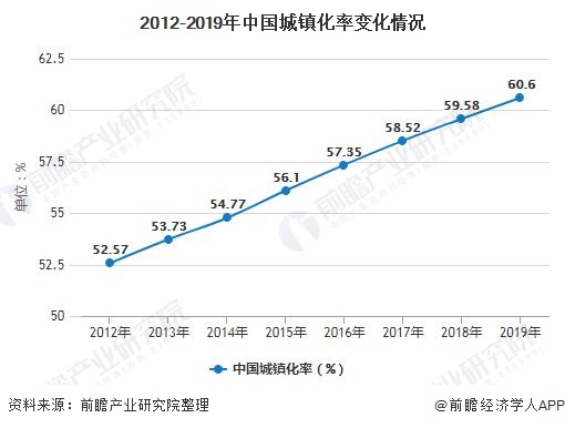 政策利好，2020年中國城市污水處理市場進一步煥發(fā)活力-廣東水展 watertech china (guangdong) - 2026年3月5-7日-環(huán)保水處理 | 膜與水處理 | 凈水設備及配件