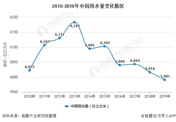 未來ppp模式將加速中國污水處理行業(yè)市場化進程-廣東水展 watertech china (guangdong) - 2026年3月5-7日-環(huán)保水處理 | 膜與水處理 | 凈水設備及配件