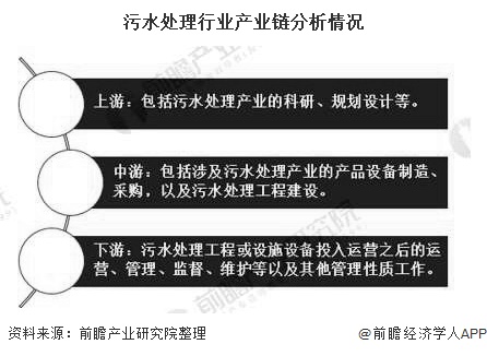 未來ppp模式將加速中國污水處理行業(yè)市場化進程-廣東水展 watertech china (guangdong) - 2026年3月5-7日-環(huán)保水處理 | 膜與水處理 | 凈水設備及配件
