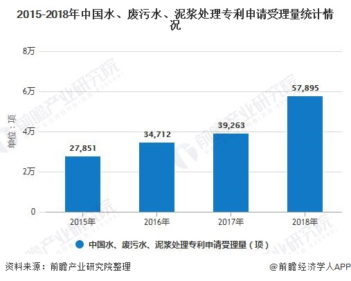 未來ppp模式將加速中國污水處理行業(yè)市場化進程-廣東水展 watertech china (guangdong) - 2026年3月5-7日-環(huán)保水處理 | 膜與水處理 | 凈水設備及配件