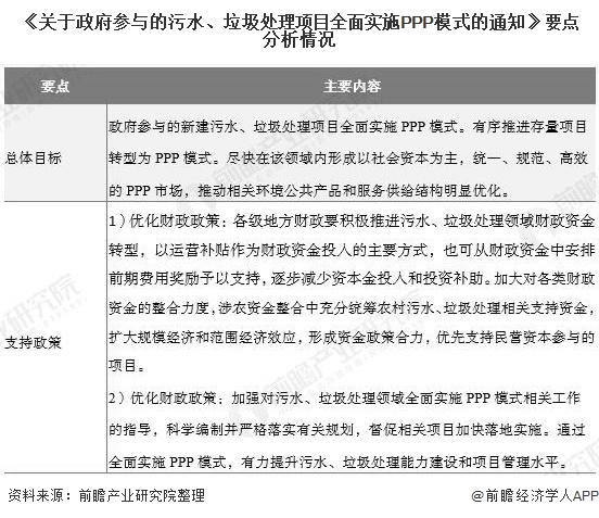 未來ppp模式將加速中國污水處理行業(yè)市場化進程-廣東水展 watertech china (guangdong) - 2026年3月5-7日-環(huán)保水處理 | 膜與水處理 | 凈水設備及配件