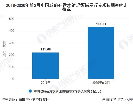 未來ppp模式將加速中國污水處理行業(yè)市場化進程-廣東水展 watertech china (guangdong) - 2026年3月5-7日-環(huán)保水處理 | 膜與水處理 | 凈水設備及配件