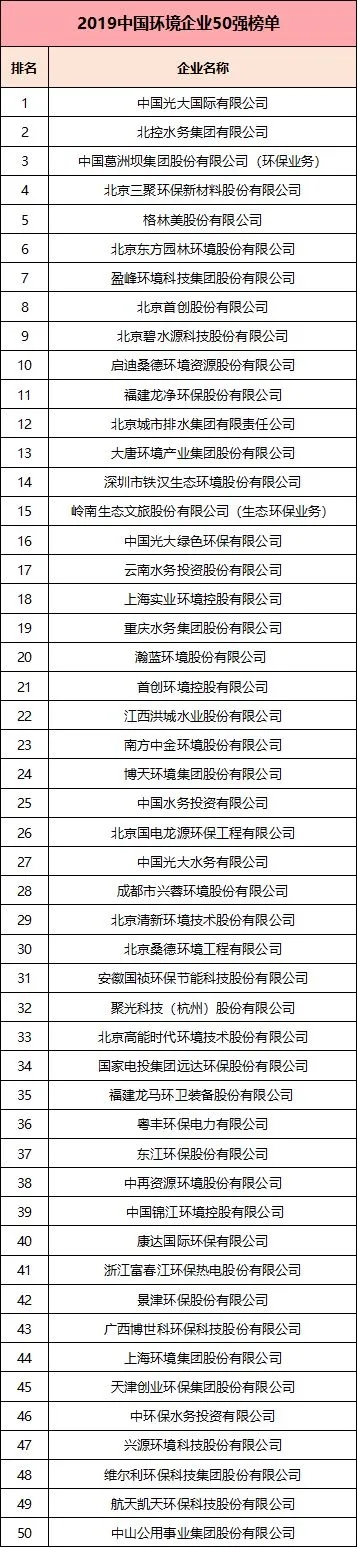 央企國(guó)企爭(zhēng)相入局，民營(yíng)環(huán)保上市公司前景幾何？-廣東水展 watertech china (guangdong) - 2026年3月5-7日-環(huán)保水處理 | 膜與水處理 | 凈水設(shè)備及配件