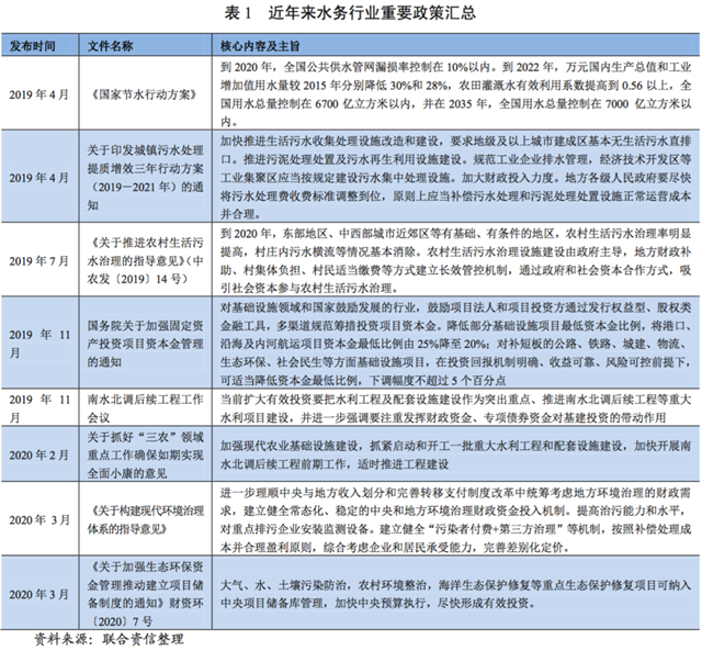 水務(wù)行業(yè)展望報告（—）行業(yè)分析-廣東水展 watertech china (guangdong) - 2026年3月5-7日-環(huán)保水處理 | 膜與水處理 | 凈水設(shè)備及配件