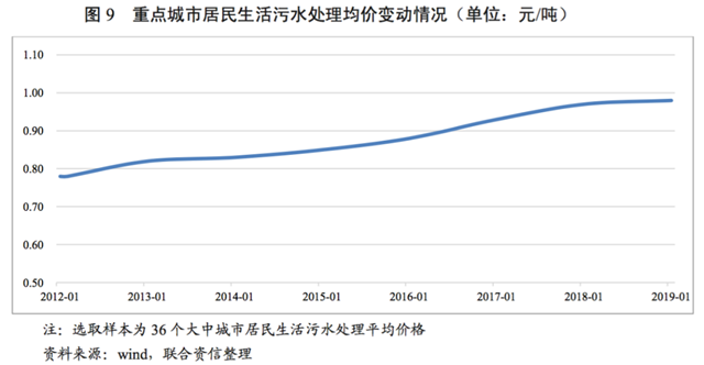水務(wù)行業(yè)展望報告（—）行業(yè)分析-廣東水展 watertech china (guangdong) - 2026年3月5-7日-環(huán)保水處理 | 膜與水處理 | 凈水設(shè)備及配件