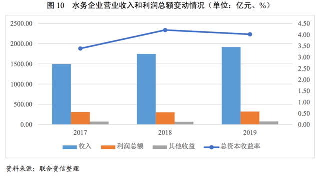 水務(wù)行業(yè)展望報告（—）行業(yè)分析-廣東水展 watertech china (guangdong) - 2026年3月5-7日-環(huán)保水處理 | 膜與水處理 | 凈水設(shè)備及配件