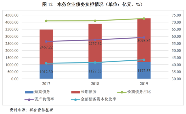水務(wù)行業(yè)展望報告（—）行業(yè)分析-廣東水展 watertech china (guangdong) - 2026年3月5-7日-環(huán)保水處理 | 膜與水處理 | 凈水設(shè)備及配件