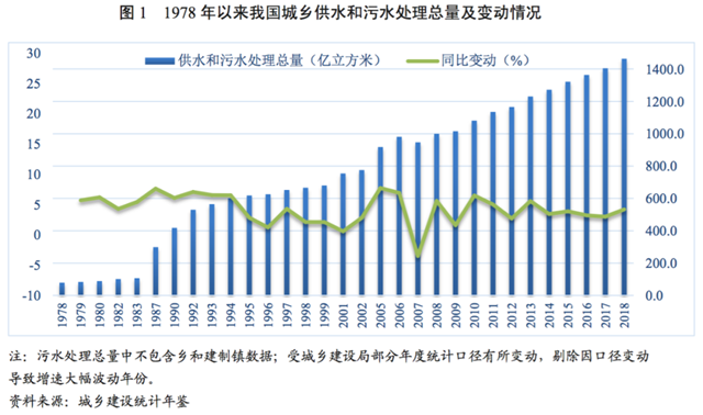 水務(wù)行業(yè)展望報告（—）行業(yè)分析-廣東水展 watertech china (guangdong) - 2026年3月5-7日-環(huán)保水處理 | 膜與水處理 | 凈水設(shè)備及配件