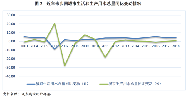 水務(wù)行業(yè)展望報告（—）行業(yè)分析-廣東水展 watertech china (guangdong) - 2026年3月5-7日-環(huán)保水處理 | 膜與水處理 | 凈水設(shè)備及配件