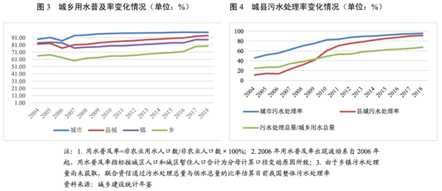 水務(wù)行業(yè)展望報告（—）行業(yè)分析-廣東水展 watertech china (guangdong) - 2026年3月5-7日-環(huán)保水處理 | 膜與水處理 | 凈水設(shè)備及配件