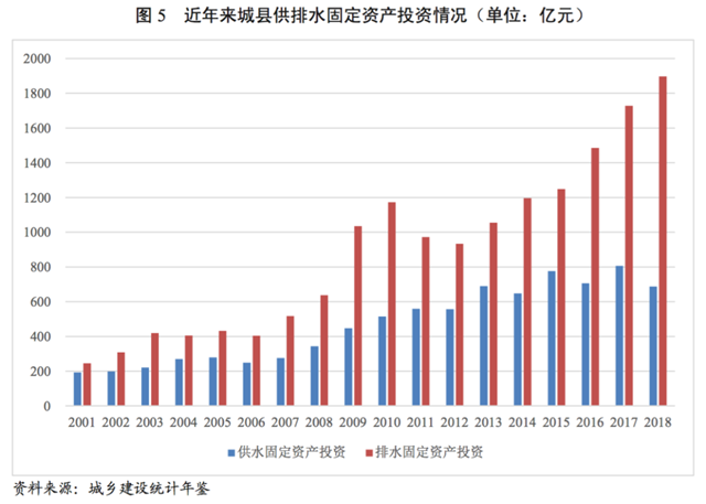 水務(wù)行業(yè)展望報告（—）行業(yè)分析-廣東水展 watertech china (guangdong) - 2026年3月5-7日-環(huán)保水處理 | 膜與水處理 | 凈水設(shè)備及配件