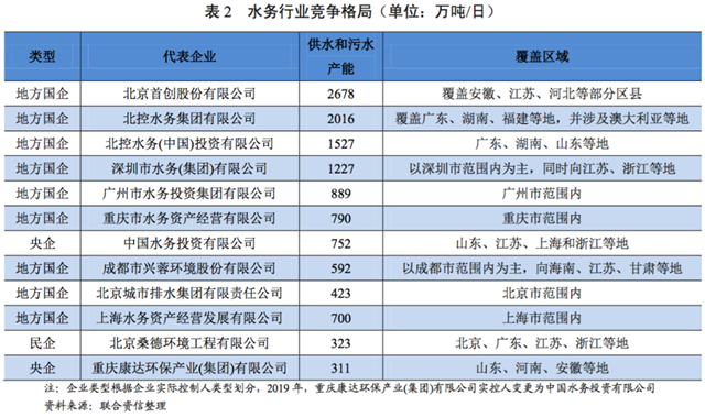 水務(wù)行業(yè)展望報告（—）行業(yè)分析-廣東水展 watertech china (guangdong) - 2026年3月5-7日-環(huán)保水處理 | 膜與水處理 | 凈水設(shè)備及配件