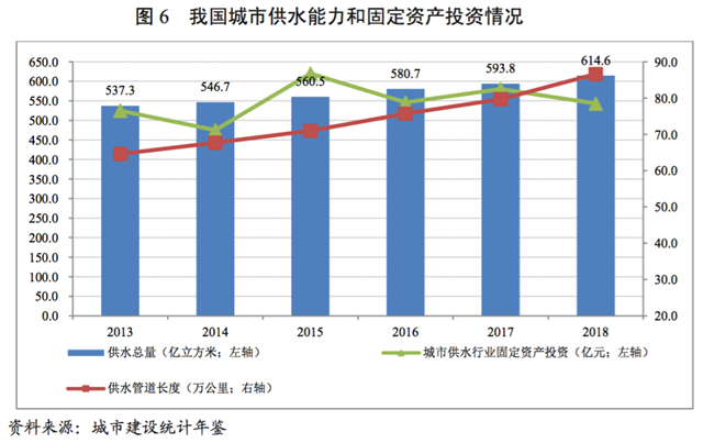 水務(wù)行業(yè)展望報告（—）行業(yè)分析-廣東水展 watertech china (guangdong) - 2026年3月5-7日-環(huán)保水處理 | 膜與水處理 | 凈水設(shè)備及配件