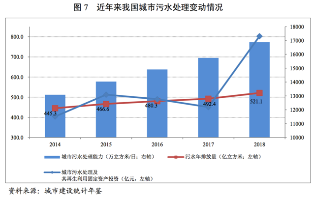 水務(wù)行業(yè)展望報告（—）行業(yè)分析-廣東水展 watertech china (guangdong) - 2026年3月5-7日-環(huán)保水處理 | 膜與水處理 | 凈水設(shè)備及配件