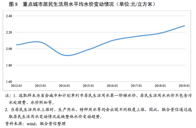 水務(wù)行業(yè)展望報告（—）行業(yè)分析-廣東水展 watertech china (guangdong) - 2026年3月5-7日-環(huán)保水處理 | 膜與水處理 | 凈水設(shè)備及配件