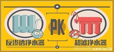 家用凈水器超強選購指南，教你簡單幾招，輕松避免選購誤區(qū)！