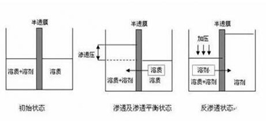 ro膜是什么？為什么說(shuō)它是凈水器的靈魂？