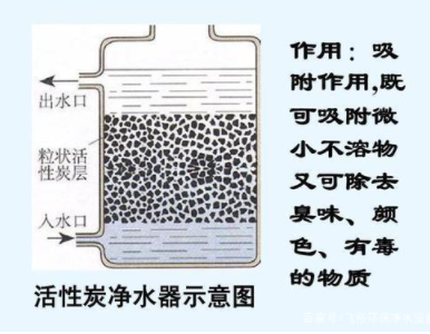 凈水機(jī)種類那么多，到底哪一種更適合你家使用？