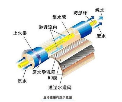 反滲透凈水器就一定好？千滾水會致癌？這些“凈水常識”你知道多少