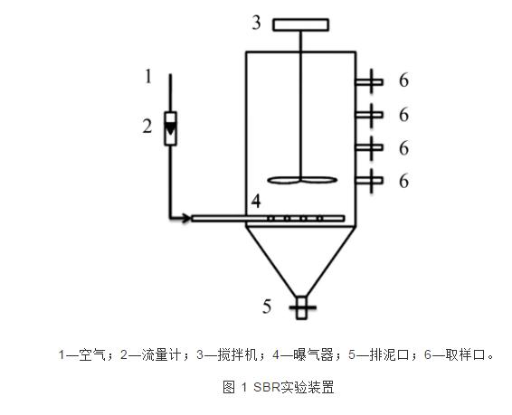 利用短程脫氮工藝處理煤化工廢水-廣東水展 watertech china (guangdong) - 2026年3月5-7日-環(huán)保水處理 | 膜與水處理 | 凈水設(shè)備及配件