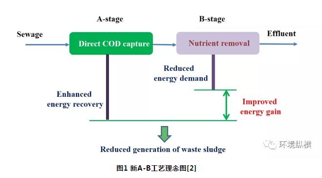 未來市政污水處理技術展望：挑戰(zhàn)和機遇-廣東水展 watertech china (guangdong) - 2026年3月5-7日-環(huán)保水處理 | 膜與水處理 | 凈水設備及配件