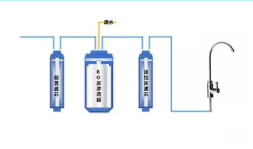 突破第一杯水凈化難題！核心科技竟然在民間！new