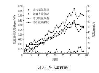 利用短程脫氮工藝處理煤化工廢水-廣東水展 watertech china (guangdong) - 2026年3月5-7日-環(huán)保水處理 | 膜與水處理 | 凈水設(shè)備及配件