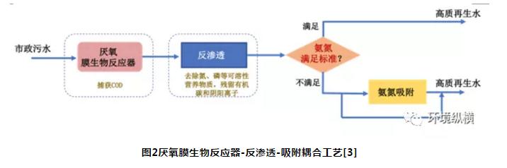 未來市政污水處理技術展望：挑戰(zhàn)和機遇-廣東水展 watertech china (guangdong) - 2026年3月5-7日-環(huán)保水處理 | 膜與水處理 | 凈水設備及配件