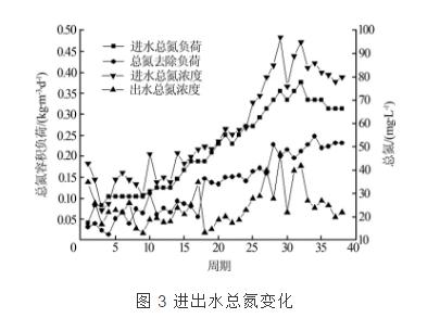 利用短程脫氮工藝處理煤化工廢水-廣東水展 watertech china (guangdong) - 2026年3月5-7日-環(huán)保水處理 | 膜與水處理 | 凈水設(shè)備及配件