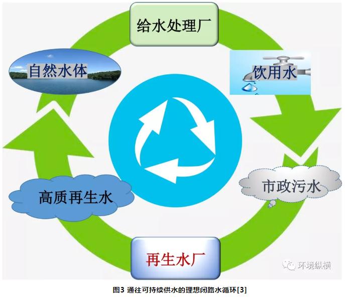 未來市政污水處理技術展望：挑戰(zhàn)和機遇-廣東水展 watertech china (guangdong) - 2026年3月5-7日-環(huán)保水處理 | 膜與水處理 | 凈水設備及配件