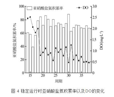 利用短程脫氮工藝處理煤化工廢水-廣東水展 watertech china (guangdong) - 2026年3月5-7日-環(huán)保水處理 | 膜與水處理 | 凈水設(shè)備及配件