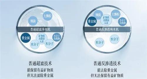 市場| 選擇性過濾能否打破凈水器產(chǎn)業(yè)現(xiàn)狀 改寫市場格局？