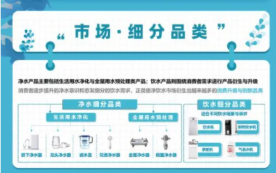 健康飲水成趨勢(shì)，千億凈飲水市場(chǎng)誰(shuí)能占得先機(jī)？
