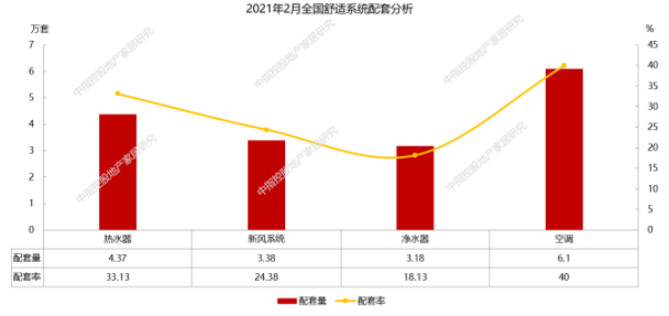 2月精裝修凈水器配套月度研究 | 凈水器智能化發(fā)展大勢(shì)所趨，工程渠道提供新的市場(chǎng)機(jī)遇