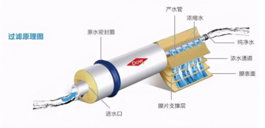 反滲透凈水機(jī)健康嗎？好的反滲透凈水機(jī)推薦